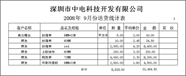 中电送货单管理查询打印系统