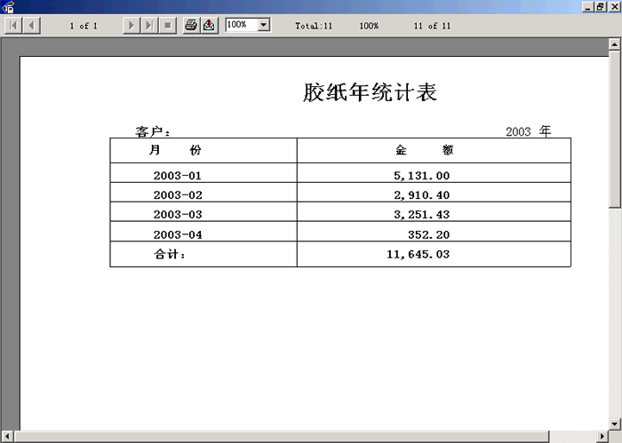 月销售额统计